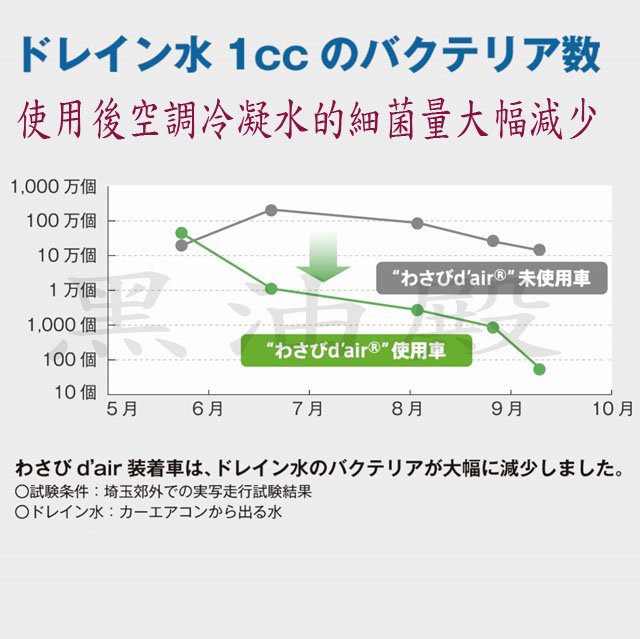 Ö黑油殿Ö Valeo法雷奧 wasabi d air 芥末筆 除臭抗菌筆 汽車空調防黴除臭抗菌 日本製