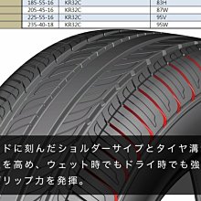 桃園 小李輪胎 建大 Kenda KR32 225-55-16 輪胎 高品質 靜音 耐磨 全規格大特價 各尺寸歡迎詢價