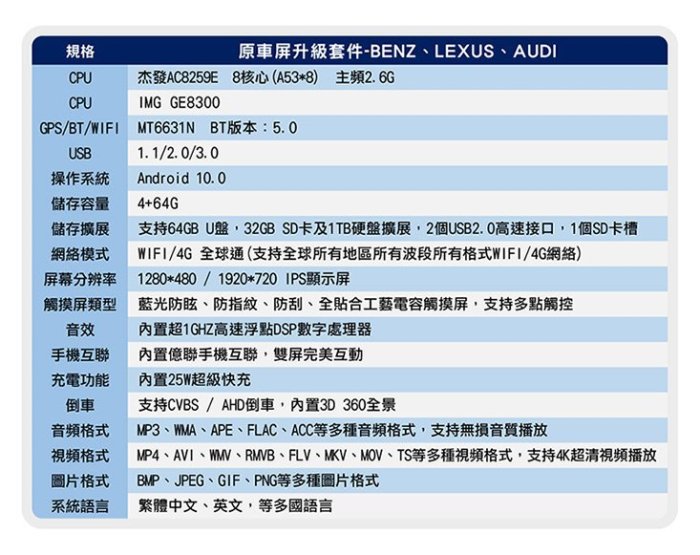 【BENZ賓士】12~15 E+專用機 10.25吋 頂級原車屏升級 六核心 安卓10系統 無限科技