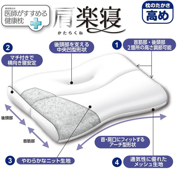 日本 東京西川 肩頸枕 肩樂寢 睡眠健康枕 安眠舒眠 枕邊人 人體工學 舒緩 枕頭 放鬆 媽媽 爸爸 居家寢具【全日空】