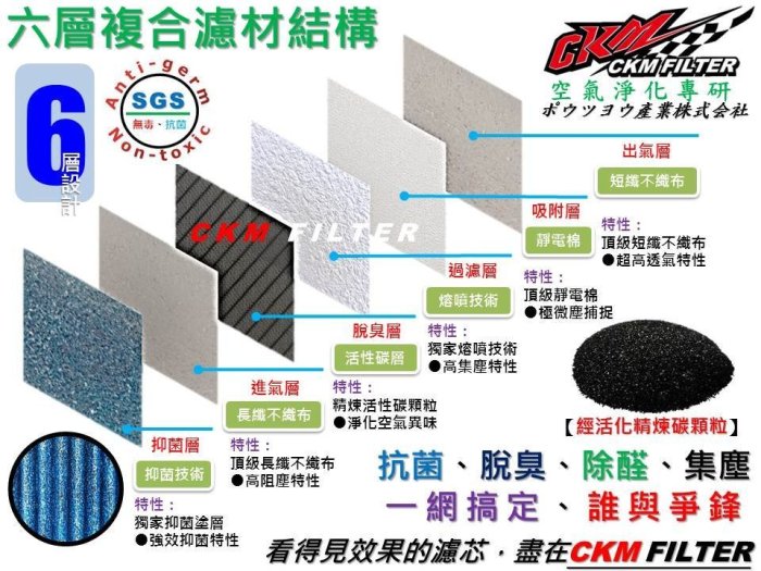 【CKM】Blueair 車用空氣清淨機 Cabin P1 P2i 抗菌 抗敏 無毒 PM2.5 活性碳靜電濾網 濾芯