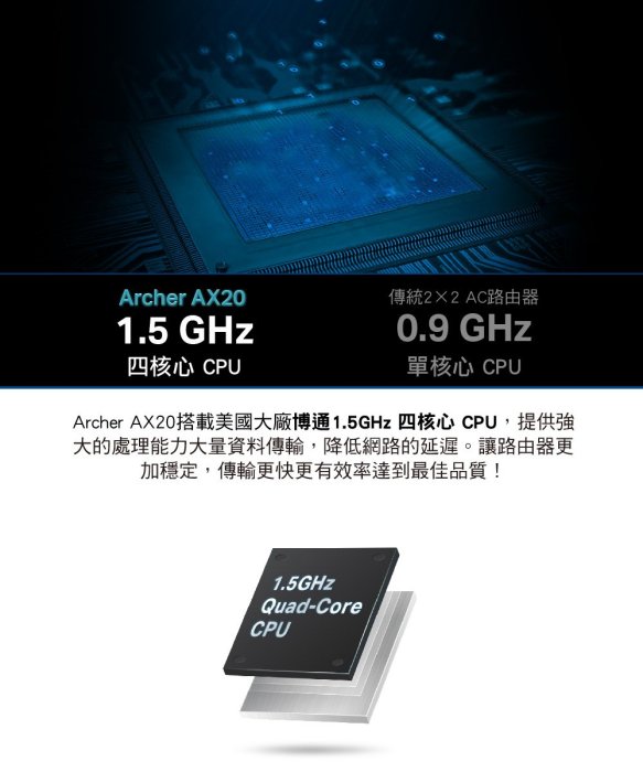 【全新公司貨開發票】TP-Link Archer AX20 AX1800 wifi6 Gigabit雙頻無線網路分享器