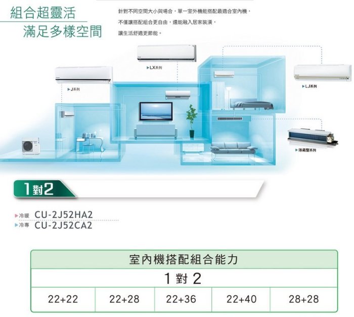 Panasonic ECO NAVI一對二變頻冷氣CS-LJ22BA2+CU-LJ36BA2/CU-2J52BCA2送安