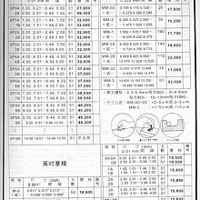 ㊣宇慶S舖㊣ 日本 TC 塞規 SP3A