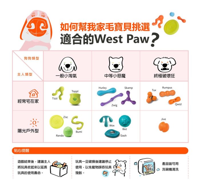 ☛美國製造∨一年保固☚ West Paw 狗玩具 水陸兩用系列 - Drifty 耐咬骨棒 小 (ZG-SF010)