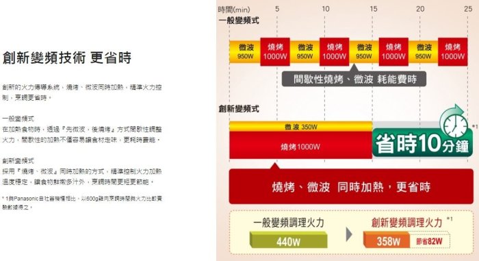 【裕成電器‧電洽最便宜】國際牌27公升燒烤變頻微波爐 NN-GF574 另售 NN-C236 NN-GD37H