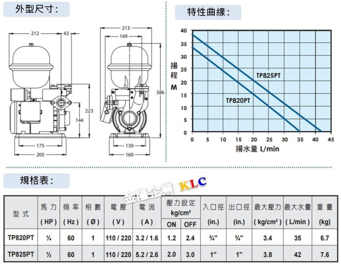 【上豪五金商城】大井泵浦 TP825PT 1/2HP x 1 抽水馬達 加壓馬達 不生鏽加壓機 傳統附溫控