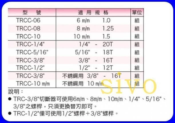 日本HIT TRCC-5/16/TRCC-1/2 全牙 螺桿切斷器 替刃 適用 切斷 5/16/ 1/2 螺桿