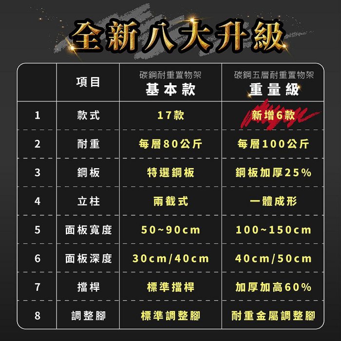 【FL生活+】重量級快裝式岩熔碳鋼五層耐重置物架-40*100*183(FL-280-A)三年保固~SGS耐重500公斤