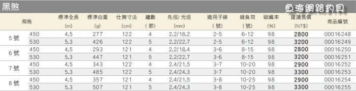 魚海網路釣具 漁鄉DK 磯竿 磯投竿 黑煞 8號530 磯釣