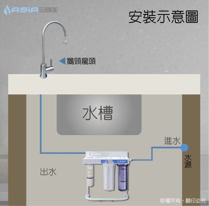 【亞洲淨水】四道式腳架淨水器~採用3M CS-25濾心+小T型中空絲膜/後置活性碳[另送濾心].