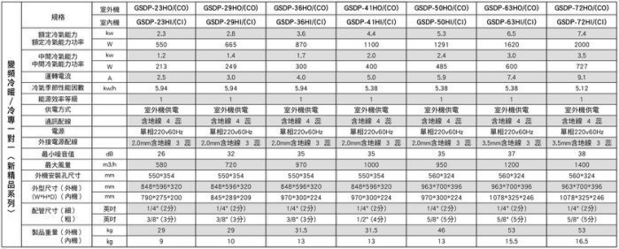 ☎來電享便宜【GREE格力】變頻冷專一對一分離式冷氣( GSDP-41CO/GSDP-41CI)