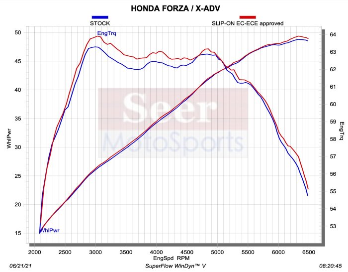 [Seer] Akrapovic 蠍子管 現貨 HONDA FORZA 750 專用 現貨 鈦合金 排氣管 黑蠍 黑鈦