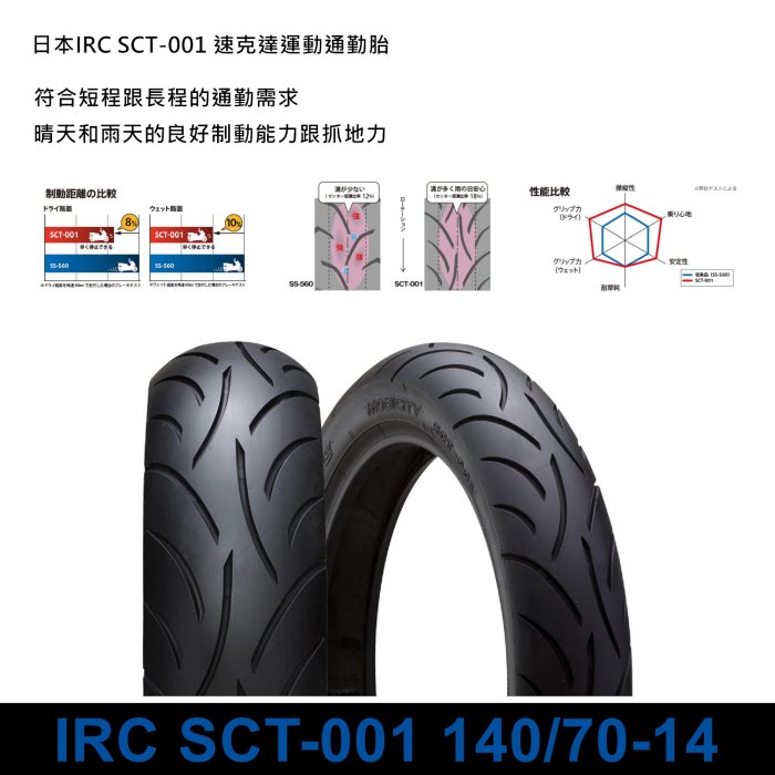 classificados.acheiusa.com - MOBICITY（モビシティ）SCT-001 140 70