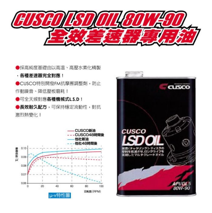 童夢國際 日本原裝 CUSCO 80W140 LSD 變速箱 差速器油 86 BRZ XT G35 G37 EVO