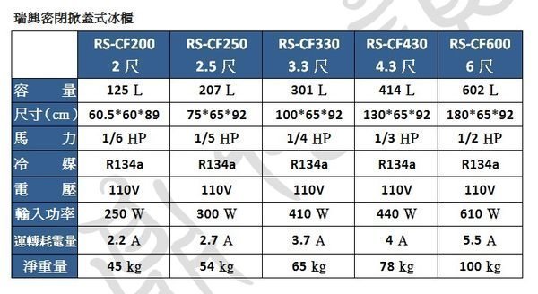 北中南送貨+服務)台灣製/瑞興掀蓋式4.3尺414L冰櫃/冷凍櫃/冷凍冰箱