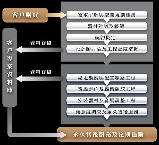 PASS INT250 博仕音響 台北音響店推薦 AB類綜合擴大機 美國原裝進口 氣勢非凡 台北音響店100%公司貨