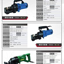WIN五金 FKS BOST 鋼筋切斷機 1-1/4 RC-32 油壓剪 鋼筋剪 牙條剪 牙條切斷 電動鋼筋切斷器