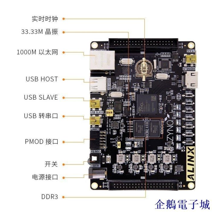 溜溜雜貨檔【】ALINX FPGA開發板Xilinx zynq開發板ZYNQ7020 7010 7000學習板黑金 XGP