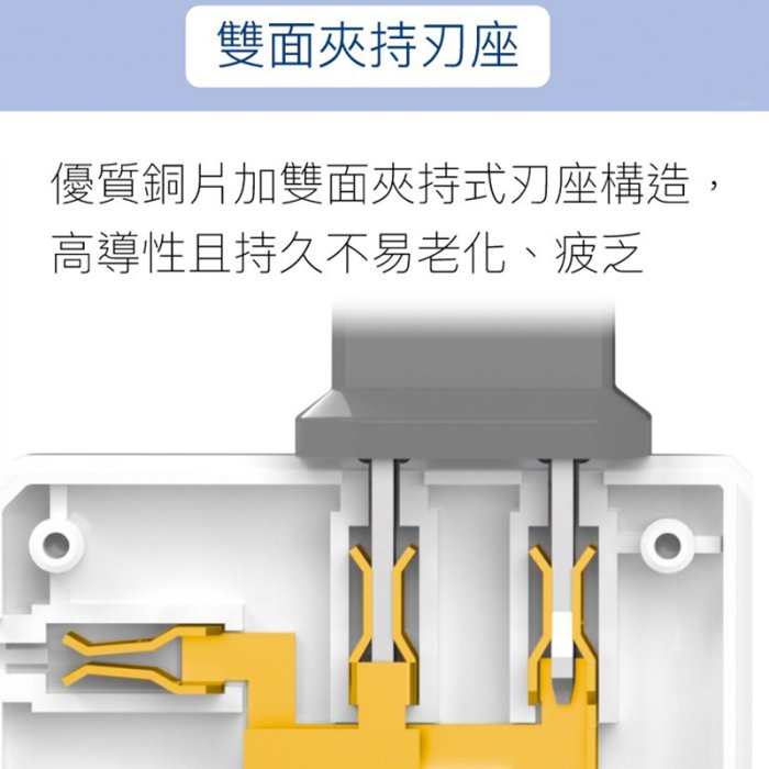 【珍愛頌】DC026 新安規 台灣製 可轉向 4座3面插頭 一轉四 一分四 防火材質 體積小 BSMI認證 轉接頭