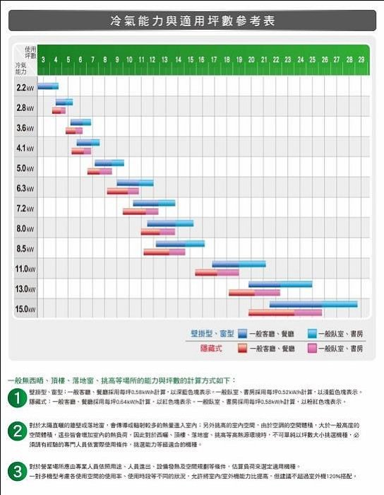 ◎金長美◎大金冷氣《標按》＄1484K現折5千4MXM110RVLT/FTXV22+28+36+60RVLT變頻冷暖一對四