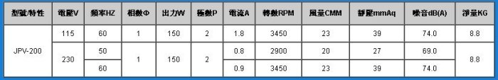 【川大泵浦】中一 8" 地下管道手提式送風機JPV-200＊鼓風機＊送風換氣機 軸流式風車 軸流扇 台灣生產