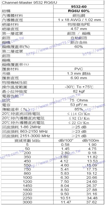萬赫Channel-Master黑色電纜30米單鋁單網 2200mhz RG6U有線 衛星電視 監視設備 數位天線p1v