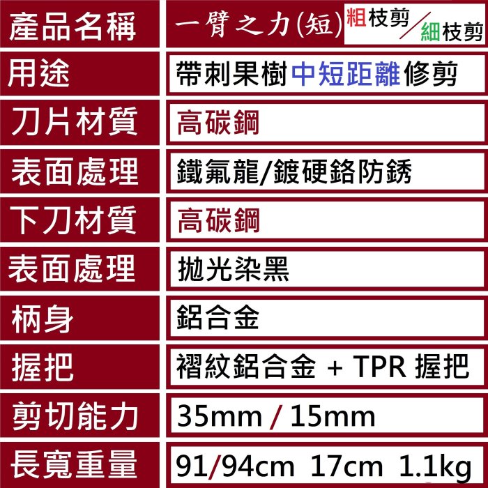 一臂之力(短)修枝剪【泡泡龍鋸子嚴選】火龍果剪刀果樹剪太丸剪園藝剪細枝剪太枝剪竹籬剪切圍籬剪粗枝剪高空剪樹枝剪高枝剪定鋏