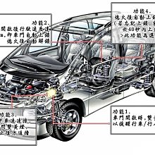 新店【阿勇的店】HONDA 專用 OBD2 擋控行車自動上鎖解鎖 FIT CRV CIVIC odycssey 擋控