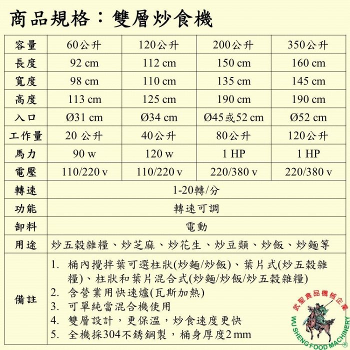 [武聖食品機械]雙層炒食機350公升 (混合機/攪拌機/炒菜機/炒飯機/炒麵/糖炒栗子/花生)