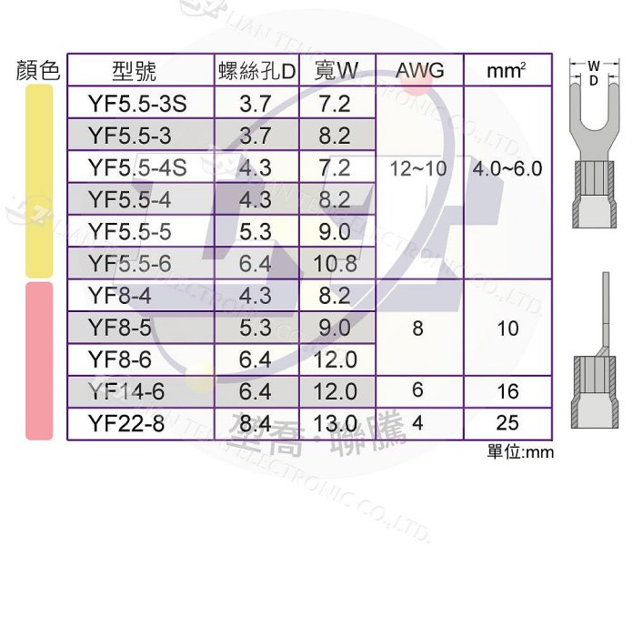 『聯騰．堃喬』KSS Y型絕緣端子 絕緣 Y型端 端子 壓著端子 壓接 絕緣 Y型 YF1.25~YF5.5 10入