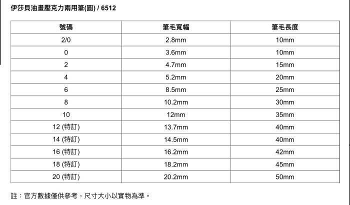 板橋酷酷姐美術 Isabey伊莎貝6512油畫壓克力顏料兩用筆！尖圓頭款10下標區  買幾支運費一次請直接改！