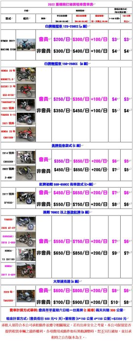 三重@大型重型機車出租@2020年MT-07(ABS)新車上線出租三重租重機(可刷國旅卡)租MT-07出租券