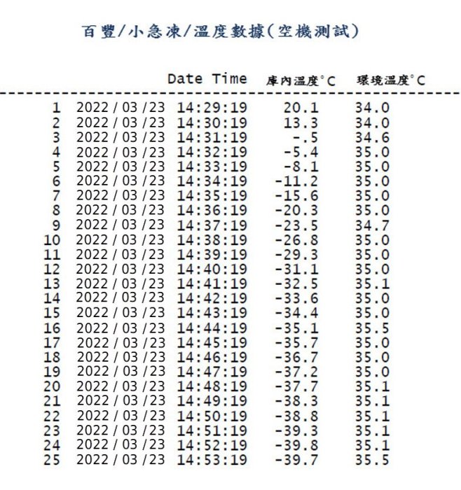 (-40小型急速冷凍櫃)-專營食品餐飲業急速冷凍冰箱