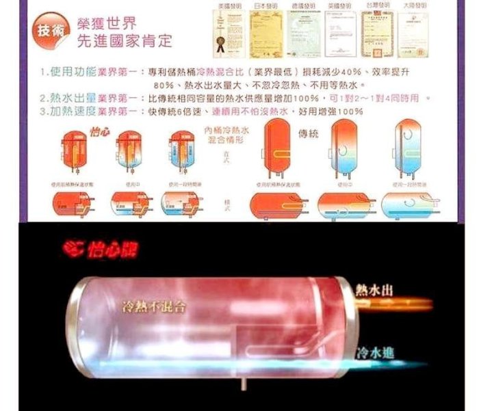 【阿貴不貴屋】怡心牌 ES-1826 速熱 電能熱水器【70公升】6KW 電能熱水器《直掛》