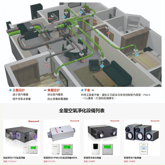 💓好市多代購💓Honeywell DR65全功能新風淨化除濕機+FC500智慧型全戶PM2.5空氣清淨機 含基本安裝