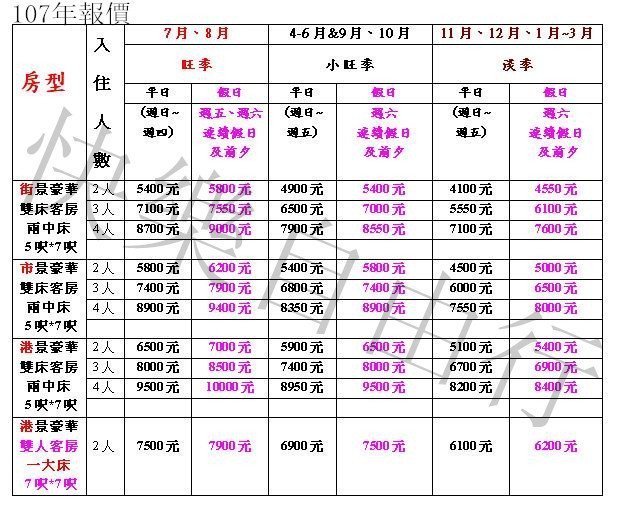 快樂自由行10月 兩人平日入住澎湖豪華五星級福朋喜來登大飯店 街景豪華雙床客房 住宿 觀音亭 奎壁山分海