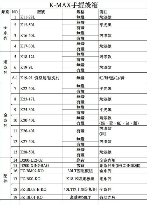 【箱架屋】機車後箱 K-MAX Kmax K22 快拆 行李箱 後箱 後置物箱 50公升 合購後架另有優惠