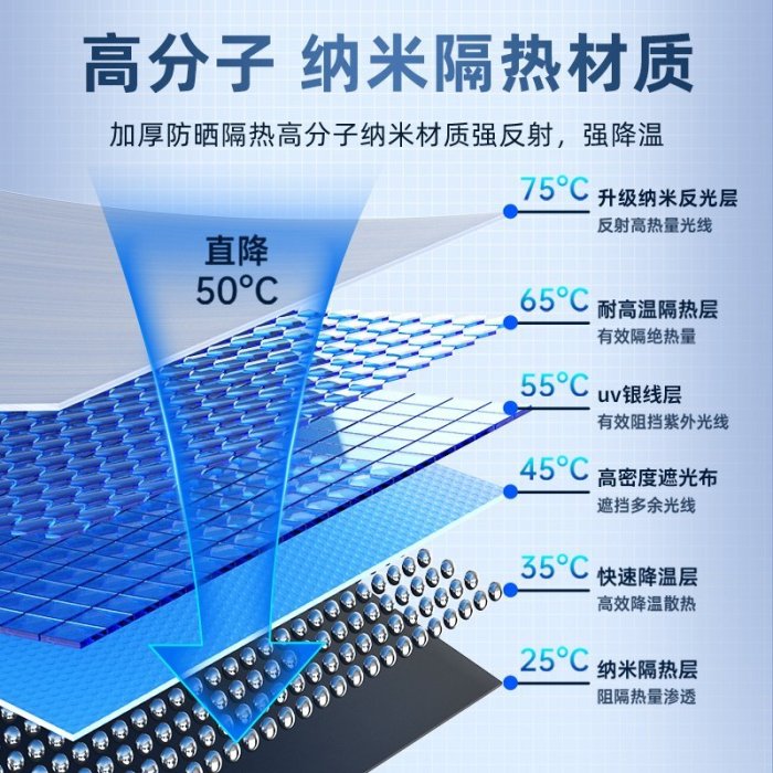 特斯拉遮陽頂Model3/y丫遮陽簾天窗頂部遮陽隔熱膜車頂防曬遮陽擋@潮流汽車城-雙喜生活館