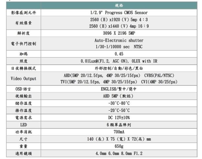 TONNET TAT-77 500萬 4路 DVR +500萬 SONY攝影機*3 通航 H.265 監視器