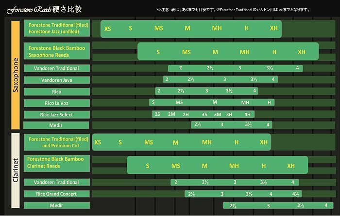 【非比藝術】FORESTONE Premium Unfiled ALTO SAX 薩克斯風 手工打造 竹纖維 簧片/竹片