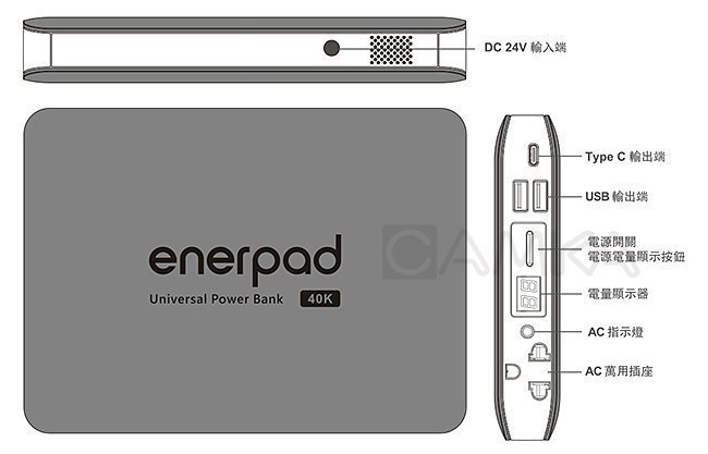 【鋐瑞電池】超輕薄 攜帶式 行動電源 enerpad AC40K 110V電源 雙USB輸出 可上飛機 筆記型電腦 充電