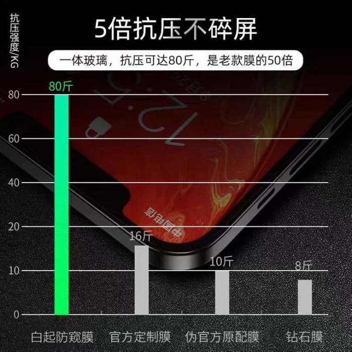 促銷 (null)蘋果12鋼化膜防窺iPhone12ProMax手機膜12pro全屏覆蓋12mini貼膜 可開發票