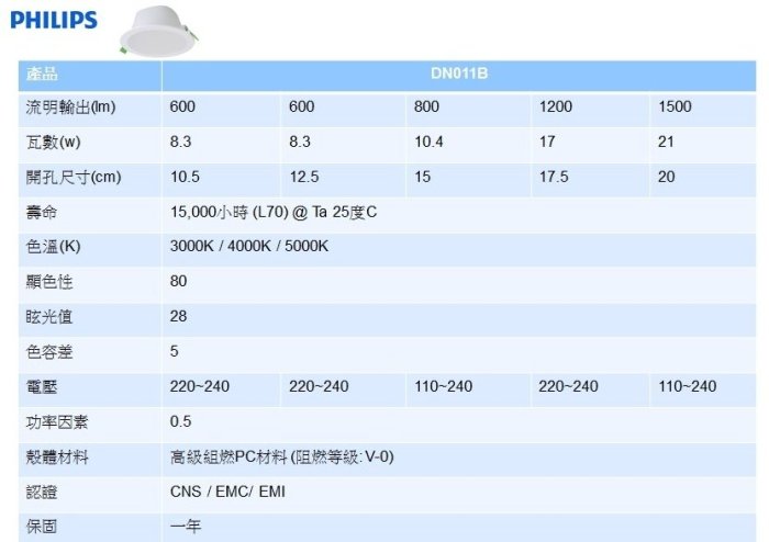 【台北點燈】 PHILIPS 飛利浦 DN011B LED 崁燈 22w 20cm 出清價 非 DN030B