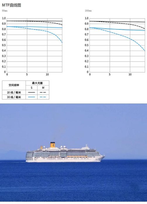 相機鏡頭佳能 EF-M 55-200mm f/4.5-6.3 IS STM微單相機長焦鏡頭M50 M6二