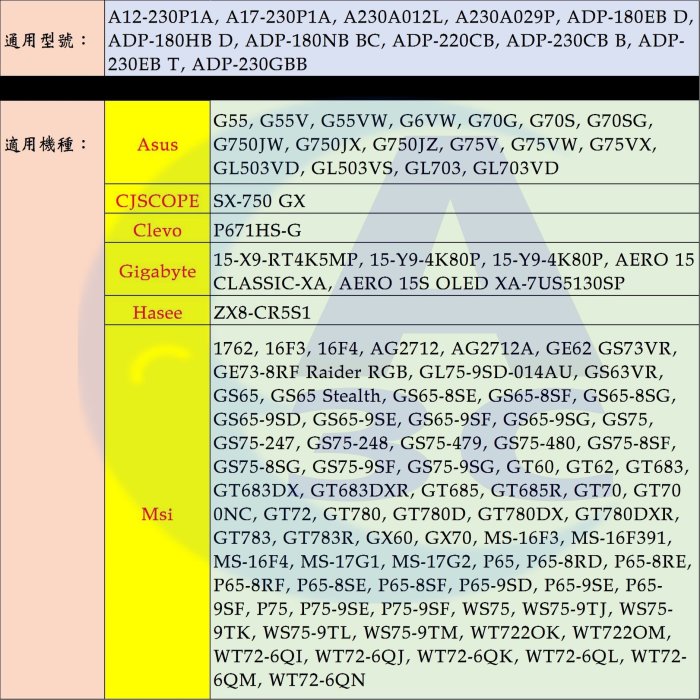 MSI 變壓器 微星 230W 台達 GS65 GS75 GT60 GT62 GT683 GT685 GT70 GT72