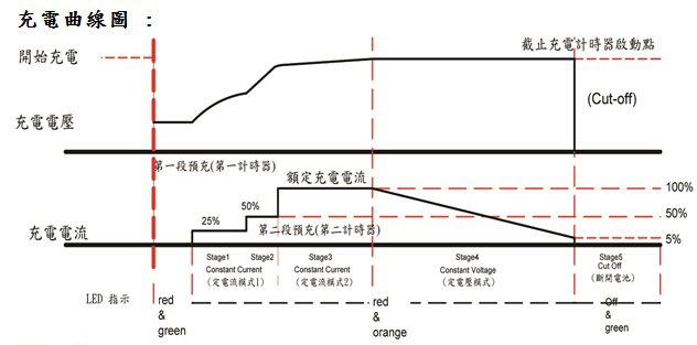 [電池便利店]松大電子 變電家 LBC-08120D 24V 12A 鋰鐵電池充電器 台灣製造