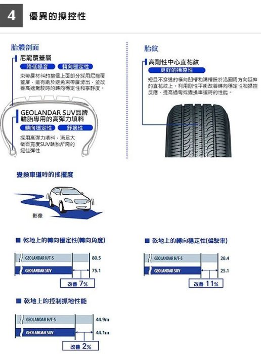 《大台北》億成汽車輪胎量販中心-橫濱輪胎 235/55-18 GEOLANDAR SUV G055