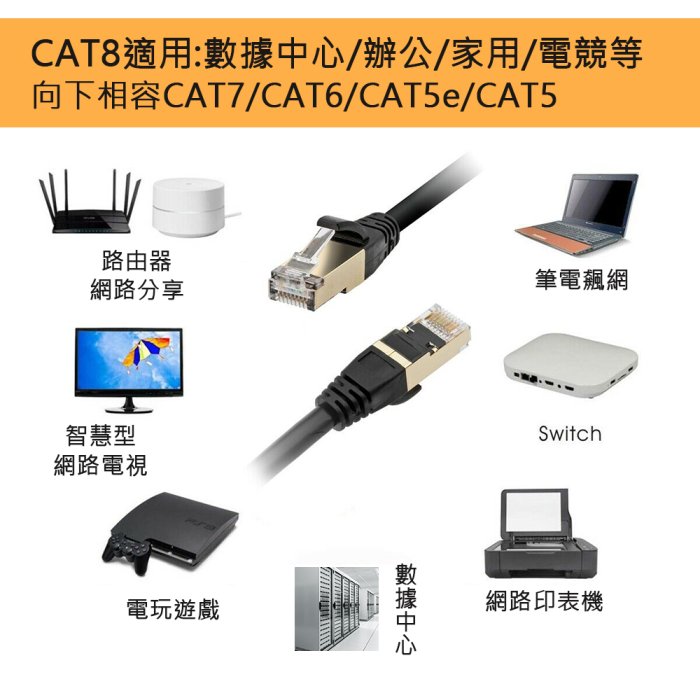 ☆YoYo 3C☆Cat.8 超高速網線 24AWG 40Gbps 與光纖同步 S/FTP CAT8 八類網路線2米