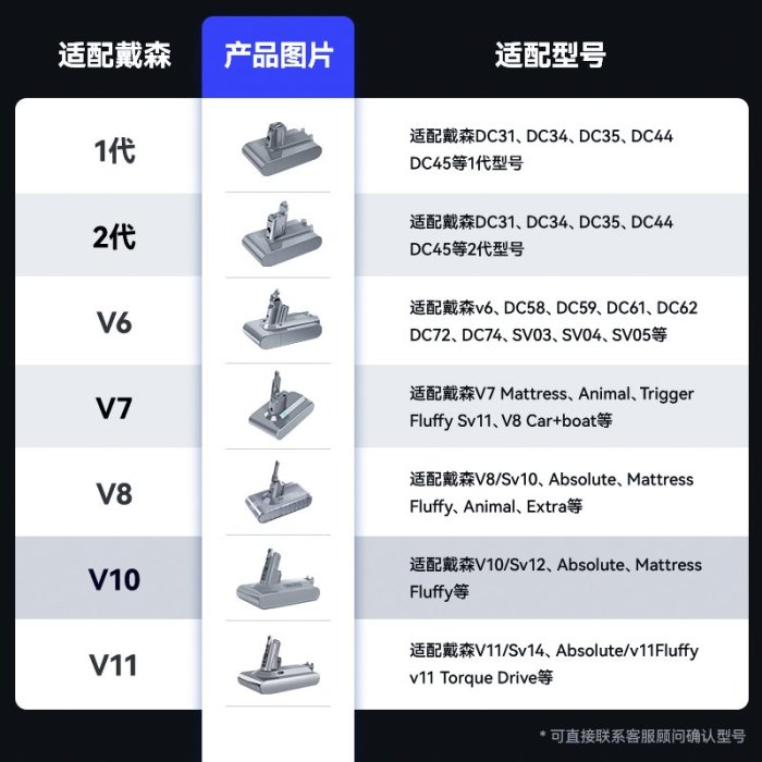 配dyson戴森v8吸塵器電池更換v6配件v7非原裝v10v11 DC62 35 sv12